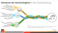 Elemente Der Nachhaltigkeit In Der Nutztierhaltung Elemente Der Nachhaltigkeit In Der Nutztierhaltung