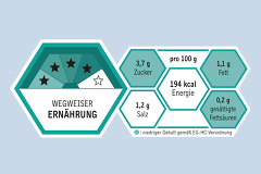 MRI-Nährwertkennzeichen MRI-Nährwertkennzeichen