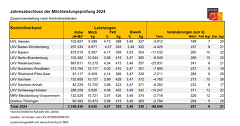 Jahresabschluss MLP 2024 Jahresabschluss MLP 2024