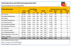 MLP2023a MLP2023a