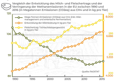 Grafik (c) Copa Cogeca: Emissionen und Effizienz Grafik (c) Copa Cogeca: Emissionen und Effizienz