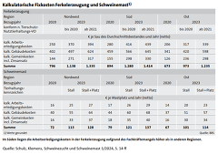 (c) SuS: Galoppierende Fixkosten (c) SuS: Galoppierende Fixkosten