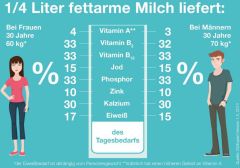 (c)dialog-milch: ist Milch gesund? (c)dialog-milch: ist Milch gesund?