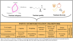 Green, A., Nemecek, T. & Mathys, A. A proposed framework to develop nutrient profiling algorithms for assessments of sustainable food: the metrics and their assumptions matter. Int J Life Cycle Assess 28, 1326–1347 (2023). https://doi.org/10.1007/s11367-023-02210-9 Green, A., Nemecek, T. & Mathys, A. A proposed framework to develop nutrient profiling algorithms for assessments of sustainable food: the metrics and their assumptions matter. Int J Life Cycle Assess 28, 1326–1347 (2023). https://doi.org/10.1007/s11367-023-02210-9