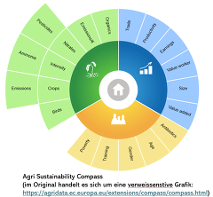 Agri Sustainability Compass Agri Sustainability Compass