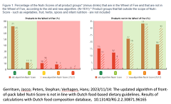 The Updated Algorithm Of Front Of Pack Label Nutri Score Is Not In Line With Dutch Food Based Dietary Guidelines The Updated Algorithm Of Front Of Pack Label Nutri Score Is Not In Line With Dutch Food Based Dietary Guidelines