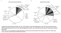 Stanton, A.V. Unacceptable Use Of Substandard Metrics In Policy Decisions Which Mandate Large Reductions In Animal Source Foods Stanton, A.V. Unacceptable Use Of Substandard Metrics In Policy Decisions Which Mandate Large Reductions In Animal Source Foods