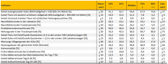 Ergebnisse Tierwohlmonitoring 2024 Ergebnisse Tierwohlmonitoring 2024