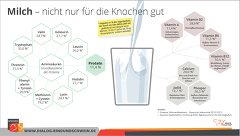 Milch Nicht Nur Für Die Knochen Gut Milch Nicht Nur Für Die Knochen Gut