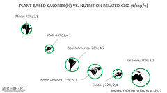 (c) Dr. Malte Rubach: Plant based calorie (%) vs. nutrition related GHG (t/cap/y) (c) Dr. Malte Rubach: Plant based calorie (%) vs. nutrition related GHG (t/cap/y)