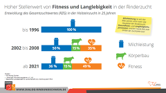 Ziele Der Rinderzucht Ziele Der Rinderzucht