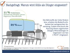08 Gülle Als Pflanzennährstoff 08 Gülle Als Pflanzennährstoff
