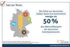 39 Gülle Abdeckung Nährstoffbedarf 39 Gülle Abdeckung Nährstoffbedarf