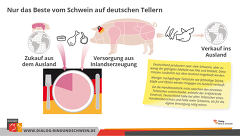 BRS Grafik Versorgung Mit Schweinefleisch Nach Teilstücken Teil 1