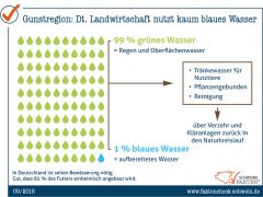 Was ist eigentlich virtuelles Wasser? Was ist eigentlich virtuelles Wasser?