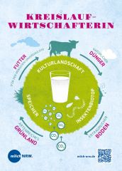 Kreislaufwirtschaft
© Milch NRW Kreislaufwirtschaft
© Milch NRW