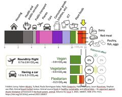 Frédéric Leroy, Fabien Abraini, Ty Beal, Paula Dominguez-Salas, Pablo Gregorini, Pablo Manzano, Jason Rowntree, Stephan van Vliet,
Animal board invited review: Animal source foods in healthy, sustainable, and ethical diets – An argument against drastic limitation of livestock in the food system,
animal,Volume 16, Issue 3, 2022, 100457, ISSN 1751-7311, https://doi.org/10.1016/j.animal.2022.100457 Frédéric Leroy, Fabien Abraini, Ty Beal, Paula Dominguez-Salas, Pablo Gregorini, Pablo Manzano, Jason Rowntree, Stephan van Vliet,
Animal board invited review: Animal source foods in healthy, sustainable, and ethical diets – An argument against drastic limitation of livestock in the food system,
animal,Volume 16, Issue 3, 2022, 100457, ISSN 1751-7311, https://doi.org/10.1016/j.animal.2022.100457