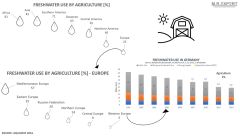 (c)Dr. Malte Rubach: Wassernutzung im Ländervergleich (c)Dr. Malte Rubach: Wassernutzung im Ländervergleich