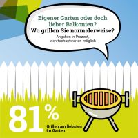 Grillkompass 2024 Garten Oder Balkonien Grafik Quadratisch